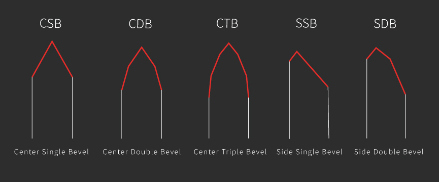 blade-edge-shapes blade-edge-shapes